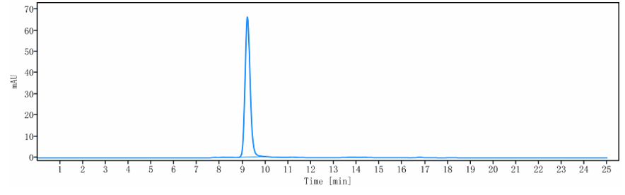 Anti-human Sphingosine-1-phosp