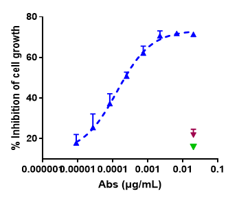 Anti-human ROR1 (Zilovertamab 