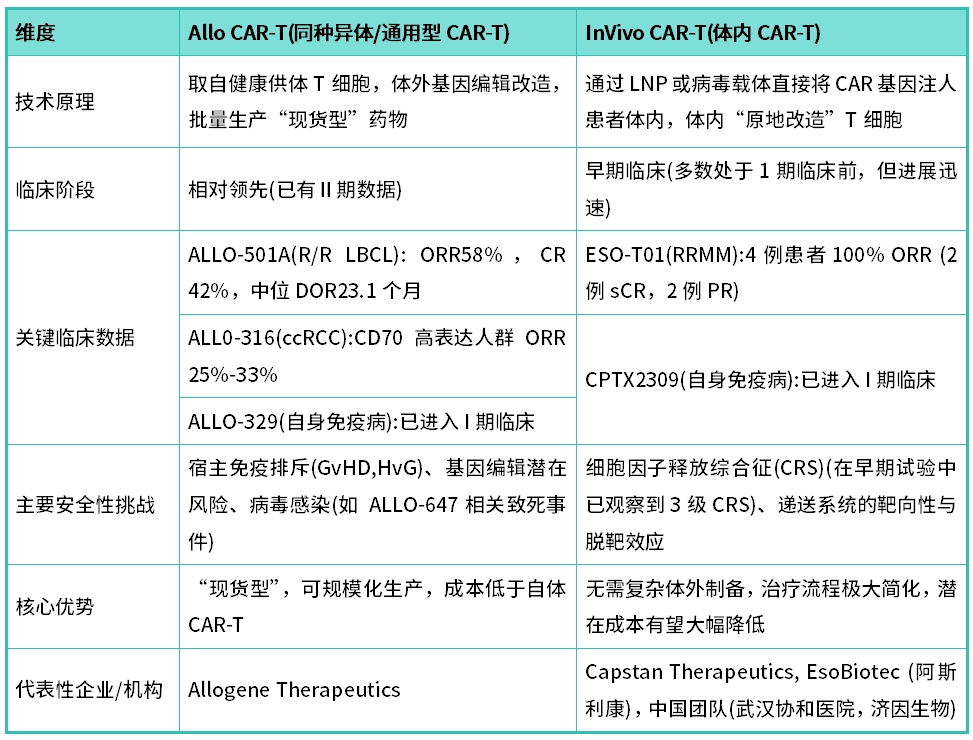 单细胞打印，加速In Vivo CAR-T抗癌新疗法