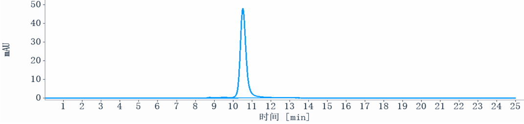 Anti-human ERBB3 / HER3 (Serib