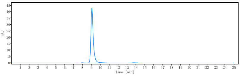 Anti-human GPR20 (DS-6157 Bios