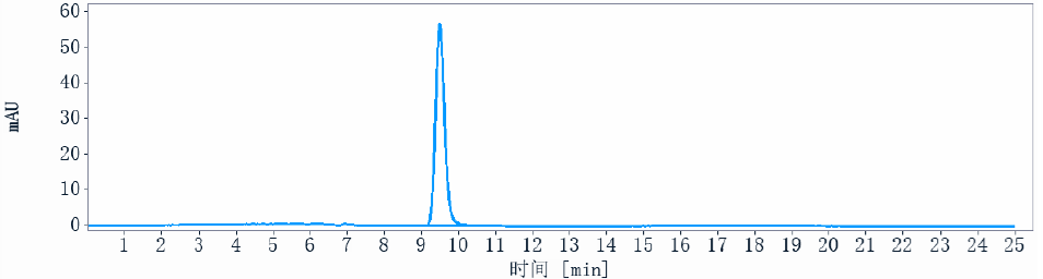 Anti-human LAG3 / CD223 (Relat
