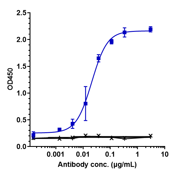 Anti-human NKG2D / CD314 (Tesn