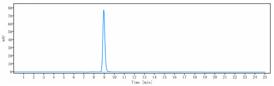 Anti-human NKG2D / CD314 (Tesn