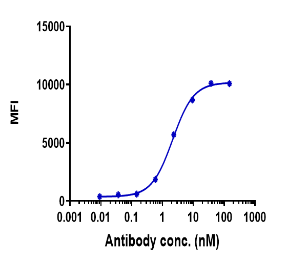 Anti-human GPC3 / Glypican-3 (