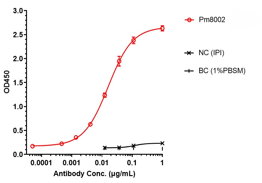 Anti-PD-L1 & VEGF Reference An