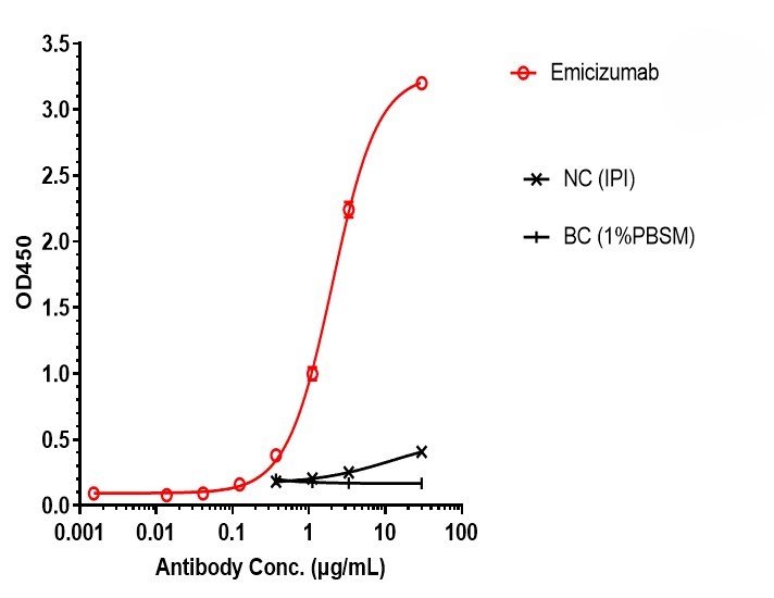Anti-Factor IX & Factor X Refe