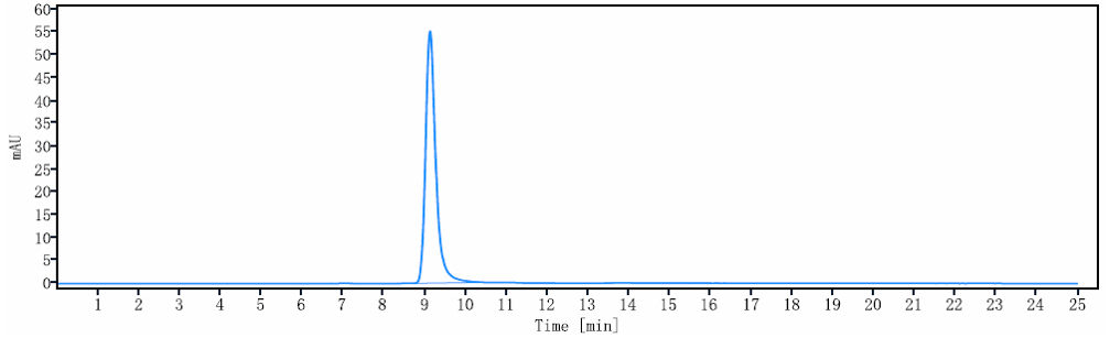 Anti-human FGF23 (Burosumab Bi