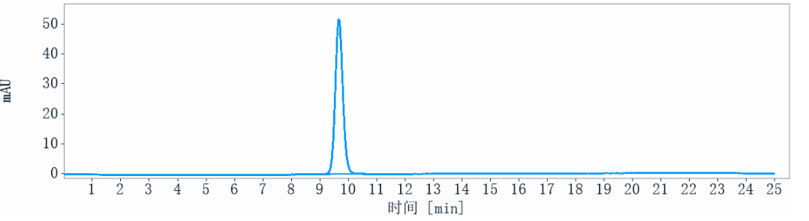 Anti-human GAD65 (U.Washington