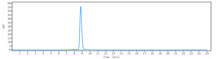 Anti-human Mesothelin (NIH pat