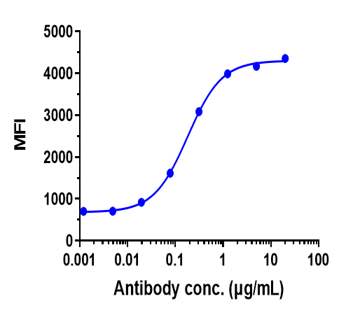 Anti-human Mesothelin (Anetuma