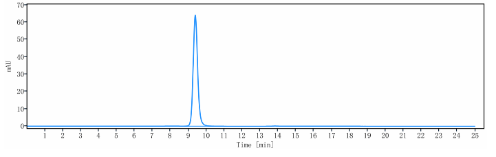 Anti-human Fibronectin (Radret