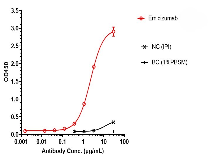 Anti-Factor IX & Factor X Refe