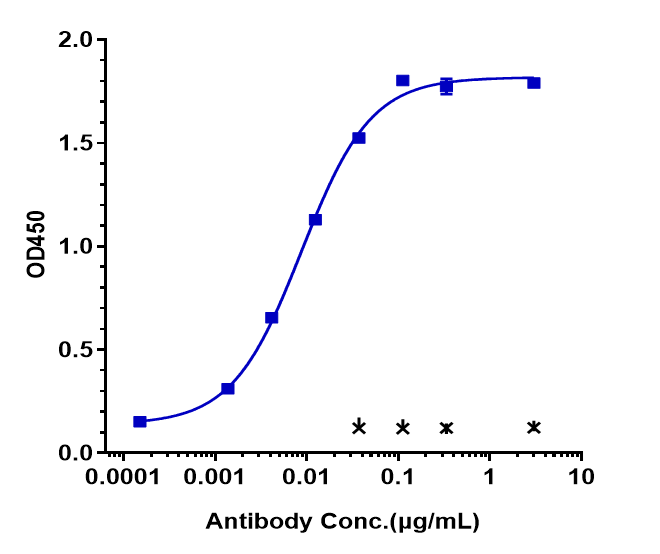 Anti-human GPC3 / Glypican-3 (