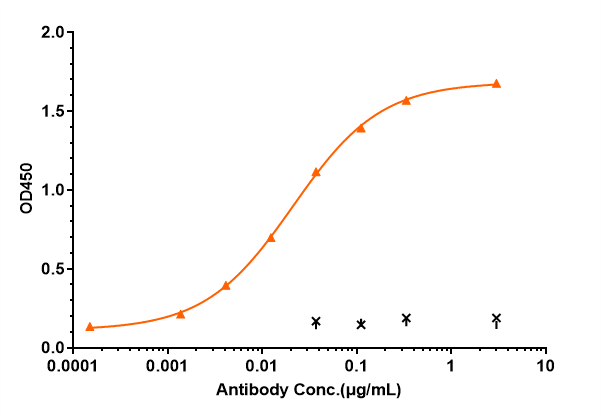 Anti-human C1q (ANX005 Biosimi