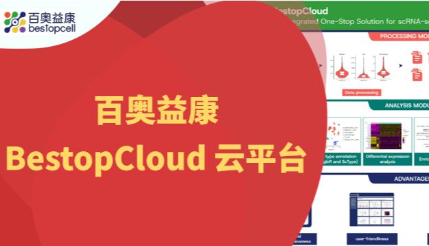 喜报 | 百奥益康 BestopCloud 生信云平台登陆 BMC Genomics 国际权威