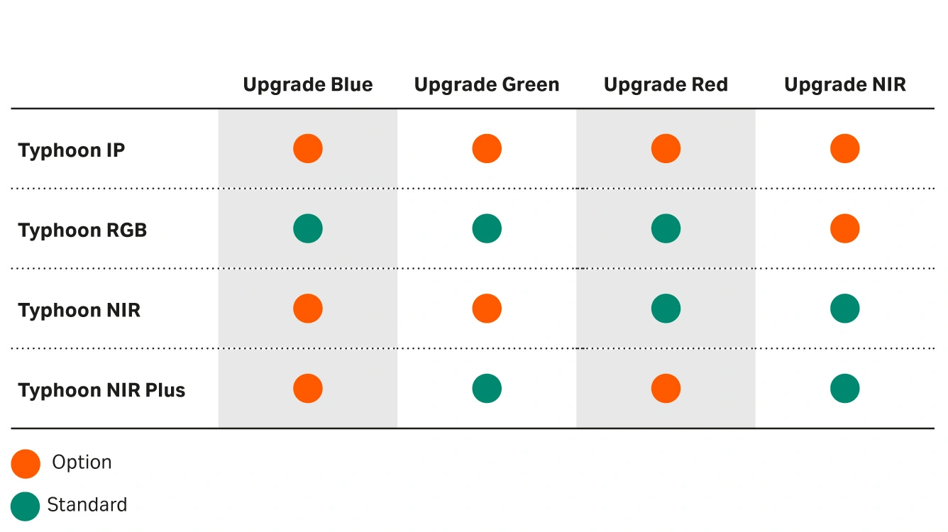 Amersham Typhoon™ 激光扫描成像仪