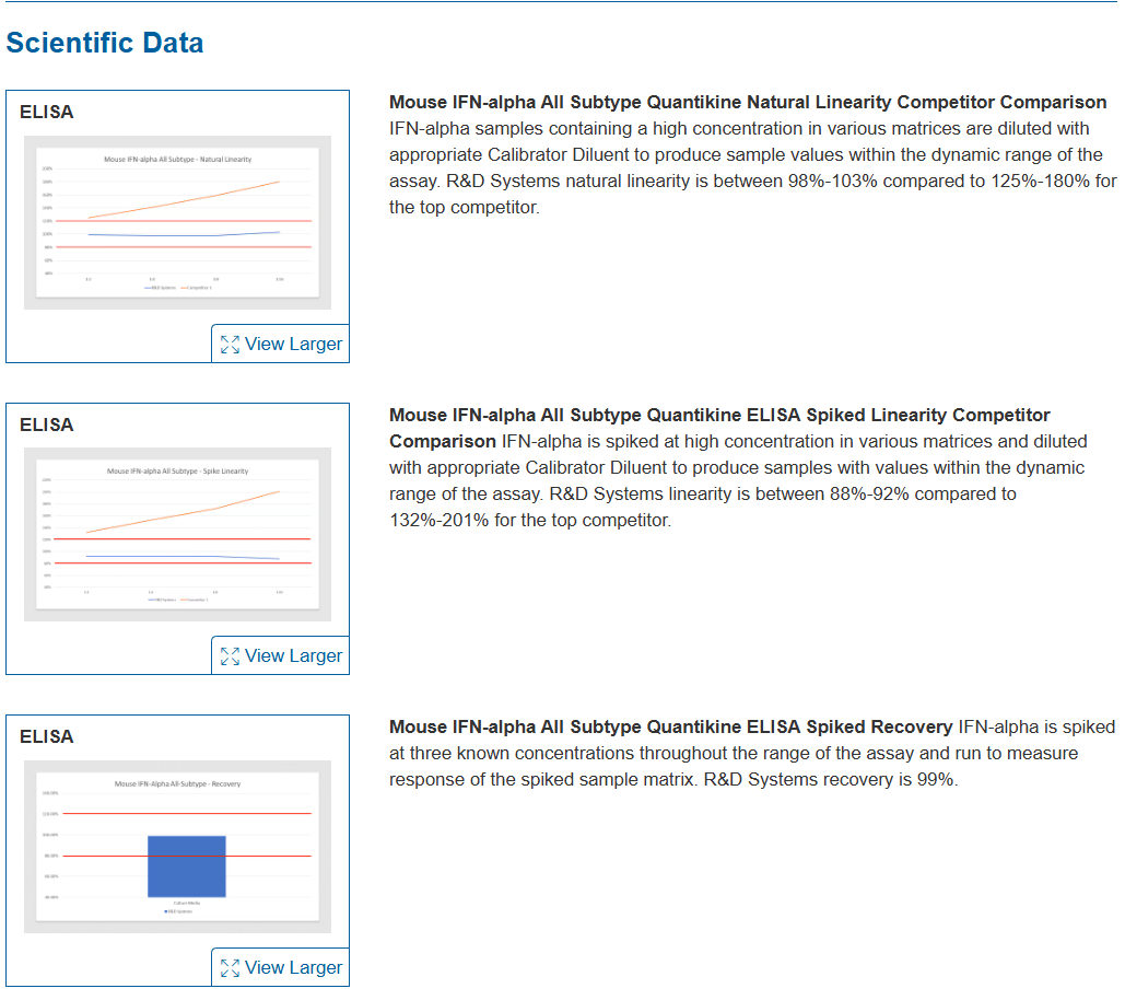 R&D Systems货号MFNAS0现货Mouse IFN