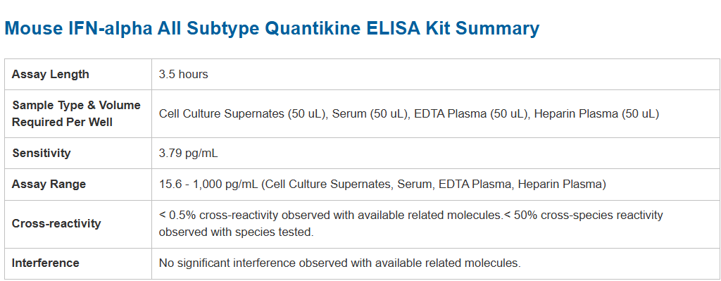 R&D Systems货号MFNAS0现货Mouse IFN