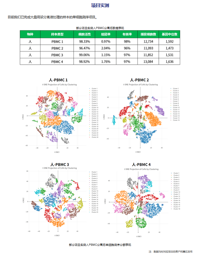 实验秘诀 | 人 PBMC 分离液（BA3332），轻松搞定高质量单细胞悬液