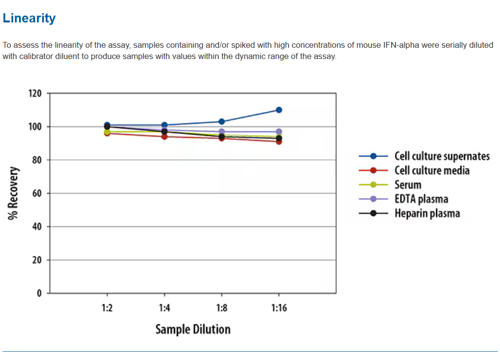 R&D Systems货号MFNAS0现货Mouse IFN
