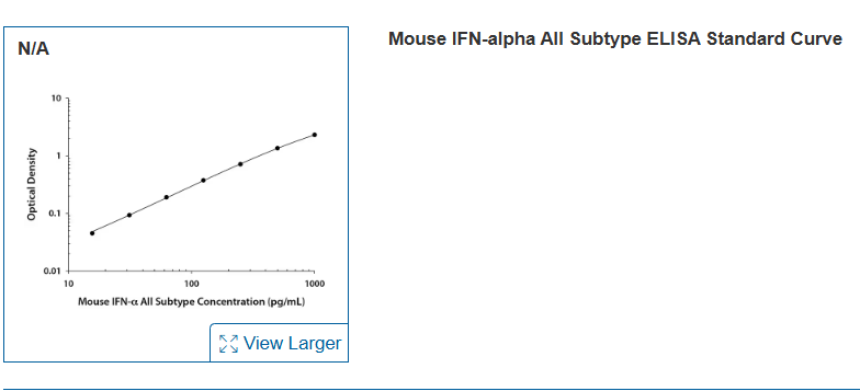 R&D Systems货号MFNAS0现货Mouse IFN