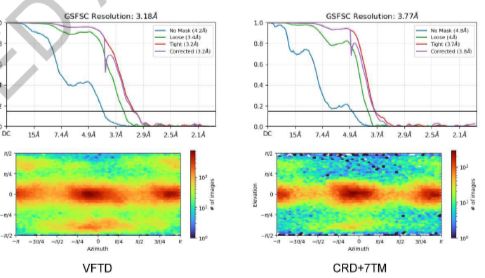 【IF 48.5】突破性研究揭秘人类甜味受体机制，Absin 抗体助力结构生物学新发现