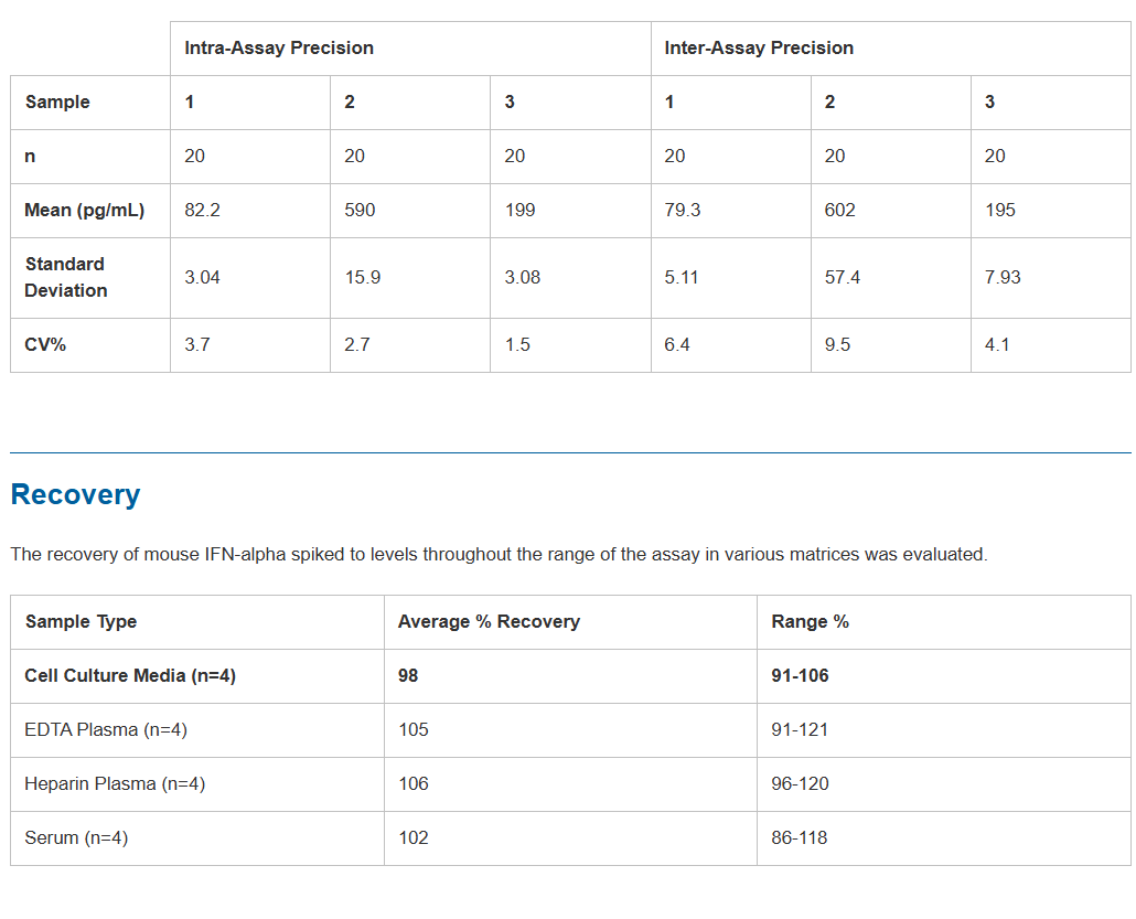 R&D Systems货号MFNAS0现货Mouse IFN