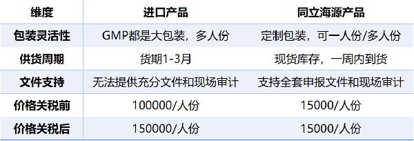 关税高达130%下的突围之路:同立海源细胞免疫磁珠突破封锁,助力国产替代新质生产力腾飞!