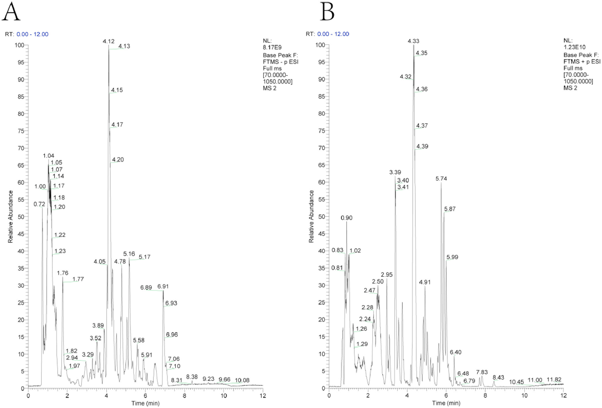 IF：8.3，转录组测序+网络药理学验证，揭秘百年中药如何唤醒“沉睡”毛囊！