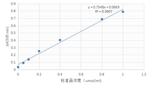 Glutamic-pyruvic Transaminase 