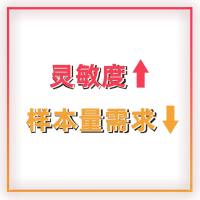 高灵敏靶向代谢组