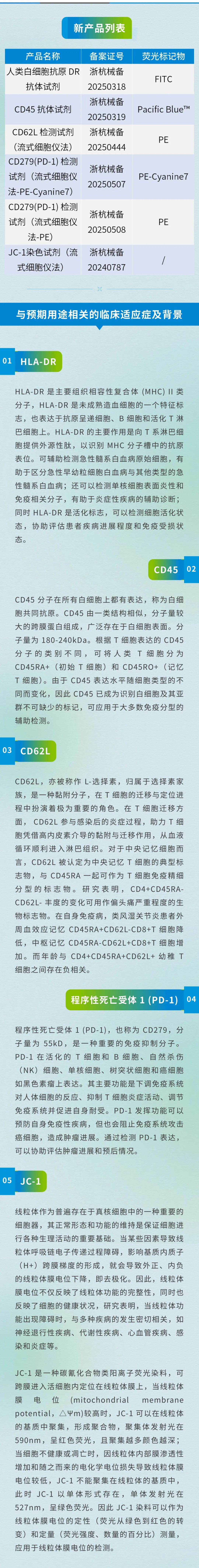 【新品】安捷伦生物流式检测抗体试剂上新啦！