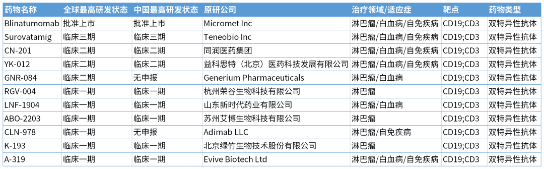 CD3/CD19自免双抗研发，这些关键小鼠模型少不了