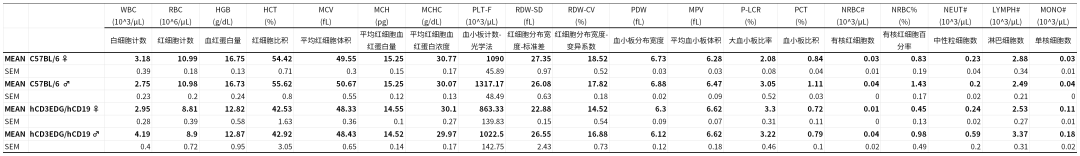 CD3/CD19自免双抗研发，这些关键小鼠模型少不了
