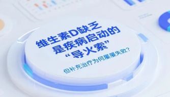 《Nutrients》2025颠覆性假说：维生素D缺乏是疾病启动的“导火索”，但补充治疗为何屡屡失败？