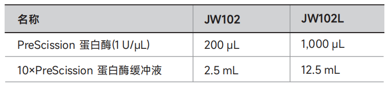 JW102 PreScission 蛋白酶