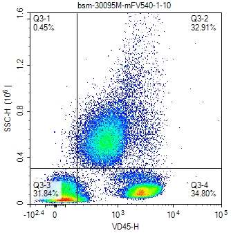 CD45 Mouse mAb, mFV540 conjuga