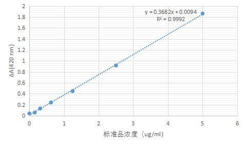 Asparagine synthase Assay Kit(