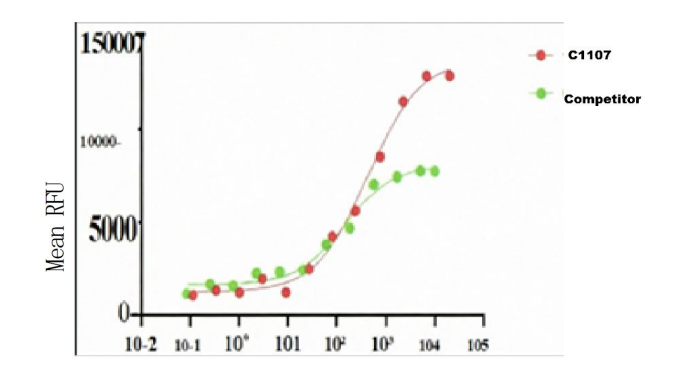 Recombinant Human R-Spondin-1