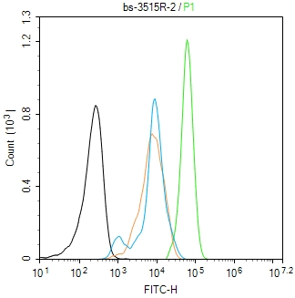 ID2 Rabbit pAb(bs-3515R)-50ul/