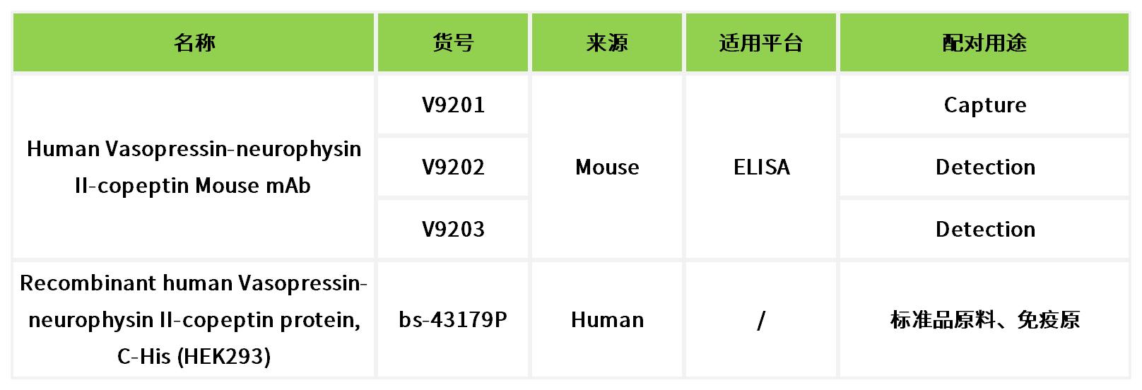 重点推荐 | 高灵敏度Vasopressin-neurophysin II-copeptin配对抗体!