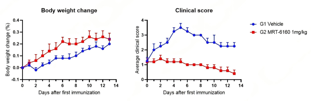 EAE/IBD造模试剂，单件6折！