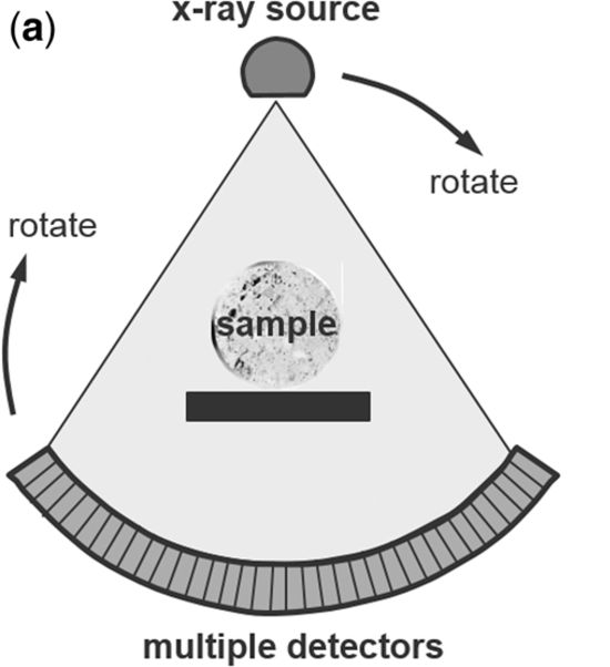 CT原理.png CT原理.png