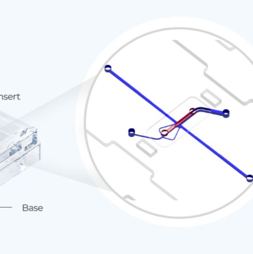 点成生物MEPS-VOC 3D器官芯片