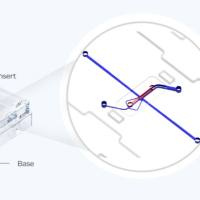 点成生物MEPS-VOC 3D器官芯片