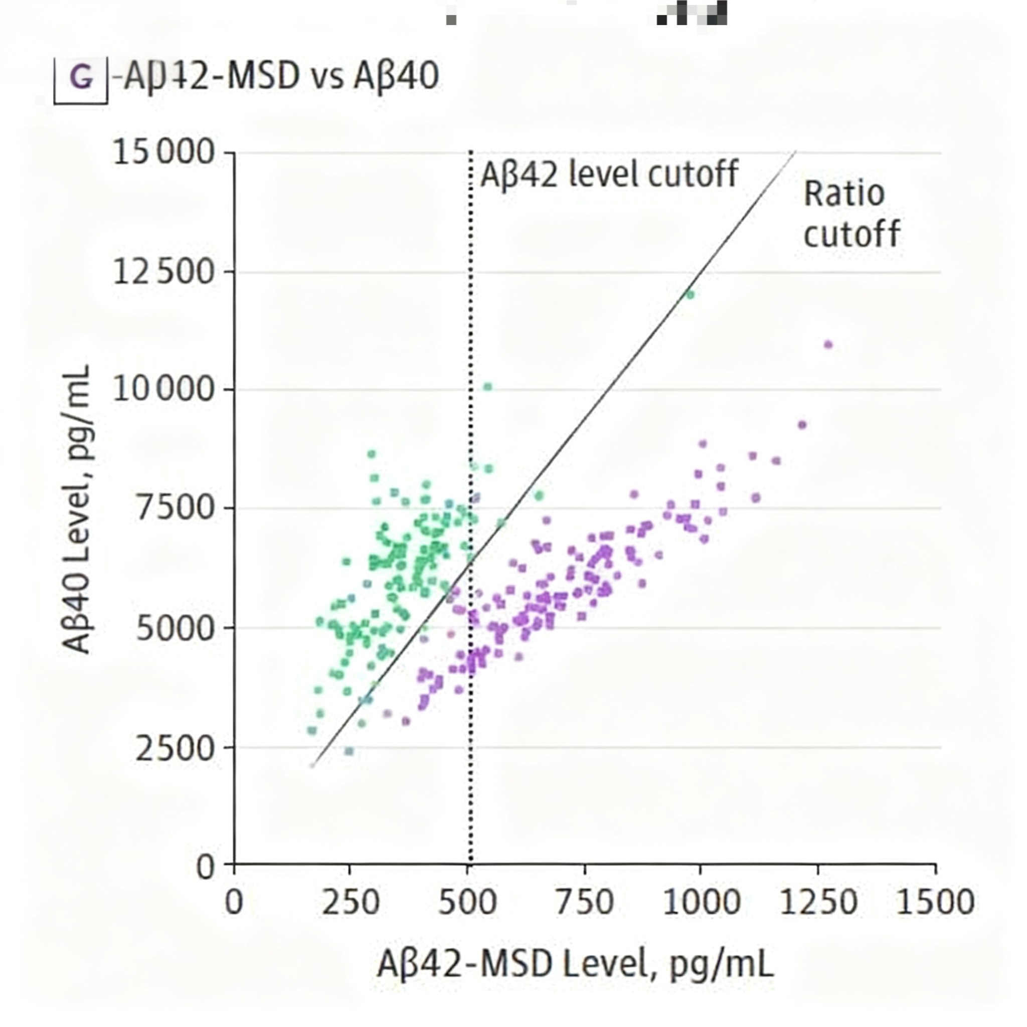 阿尔茨海默病早期诊断技术比较：PET、质谱与MSD的性能评估