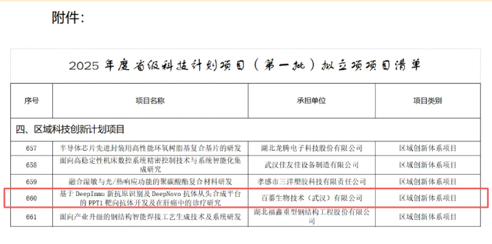 喜报 ! 百蓁生物肝癌诊疗研究项目获批2025年度湖北省科技计划立项！