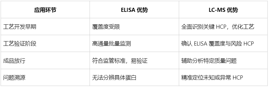 host-cell-proteins-analysis-zh5 host-cell-proteins-analysis-zh5