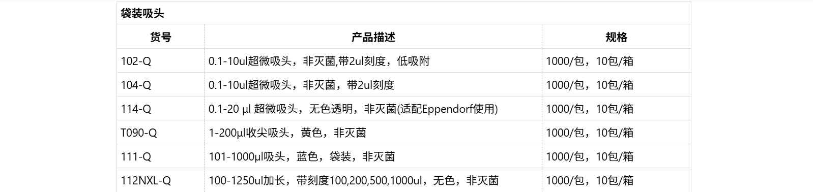 QSP货号T090RS-Q现货1-200μl收尖吸头(黄色)